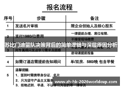 苏比门迪留队决策背后的简单逻辑与深层原因分析