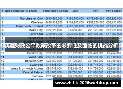 英超财政公平政策改革的必要性及面临的挑战分析