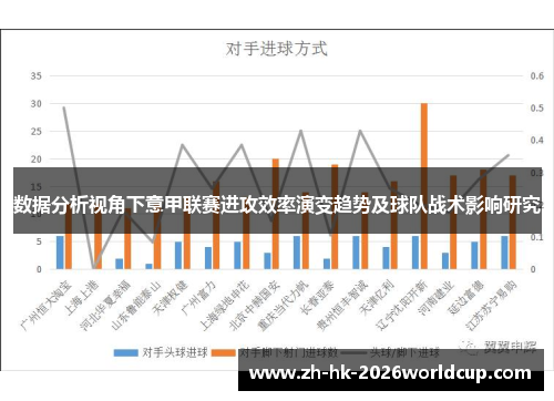 数据分析视角下意甲联赛进攻效率演变趋势及球队战术影响研究