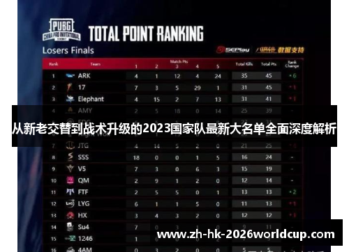 从新老交替到战术升级的2023国家队最新大名单全面深度解析